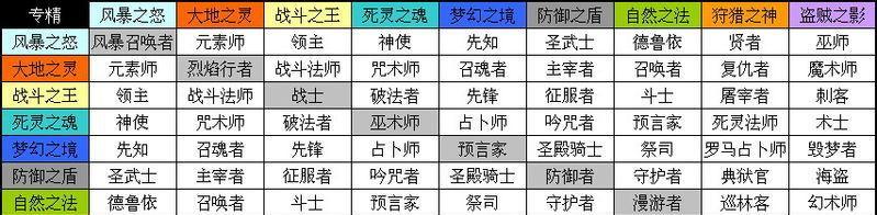 暗黑破坏神不朽传世属性激活条件详解（掌握这些条件，轻松提升属性，成为顶尖玩家）