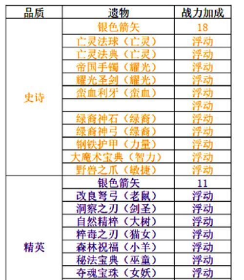 游戏玩家必看！剖析两款手游的优劣（游戏玩家必看！剖析两款手游的优劣）