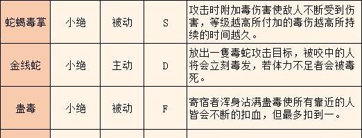 冯宝宝教你玩转异人联赛上分技巧（如何提高胜率？如何组建阵容？冯宝宝告诉你！）