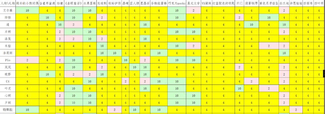 以星之彼端战力全面提升攻略（从装备、技能、副本等多方面提升实力，让你在星际世界独领风骚）