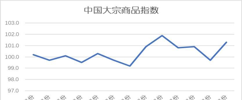 模拟江湖商会商品汇总大全（打开模拟江湖世界，了解各城市的特色商品）