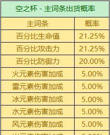 《以一人之下手游》装备再造概率揭秘（再造有多难？提高成功率的技巧大公开！）