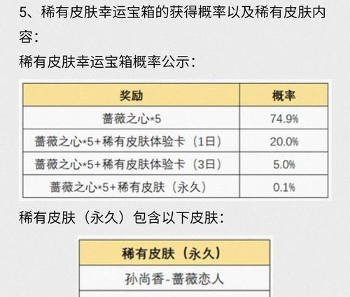 王者荣耀灵感值攻略大全（如何快速获得灵感值？王者荣耀新手必看！）