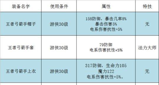 传送门骑士攻略（解密传送门骑士新版本的关卡及技巧，助你成为顶级骑士）