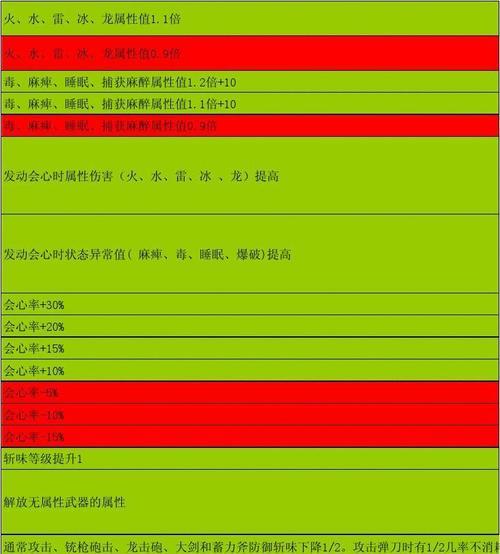 《怪物猎人4G攻略宝典》（胜者为王，怪物不过尔尔，这本攻略将助你无往不胜！）