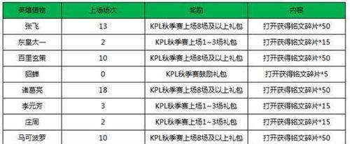 《王昭君曹操铭文出装攻略——赢取战场制胜利器》（用策略和合适装备，让王昭君曹操铭文发挥最大威力）