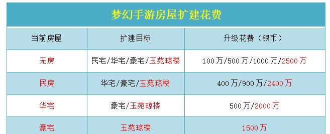 梦幻造华宅攻略（发现梦幻造华宅的关键所在，实现舒适与美学的完美结合）