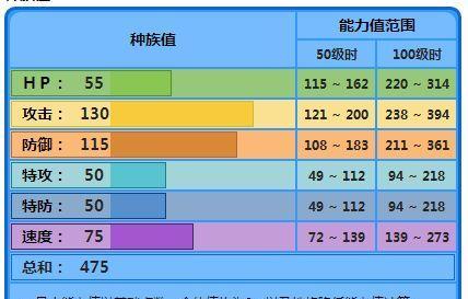 口袋玩家完全攻略本（用这份全面攻略本带你一路向冠军前进！）