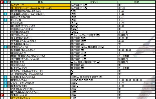 《掌握铁拳各人物攻略，成为真正的铁拳高手》（铁拳攻略全解析，让你在战场无往不利！）