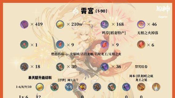 《原神》20宵宫全材料收集攻略（一次性获取全部材料，无后顾之忧）