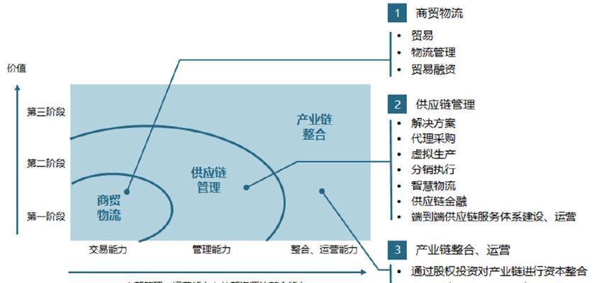 逆境突围噩梦出装攻略（全面解析噩梦出装，助你在逆境中逆袭）