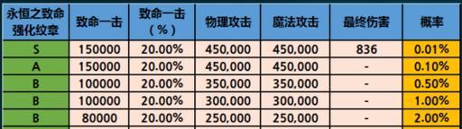 95级攻略龙之谷（揭秘顶级玩家的心得经验，让您事半功倍！）