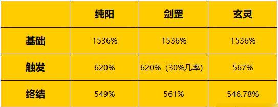 游戏中的修行境界——一念逍遥（以一念逍遥境界划分介绍修行境界名称一览）