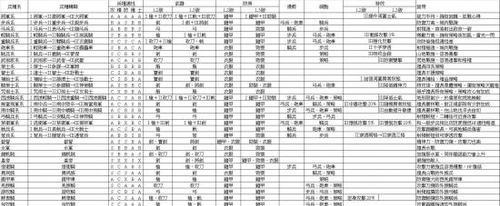 三国志姜维传攻略（带你揭秘姜维如何用智谋与勇武攻城略地！）