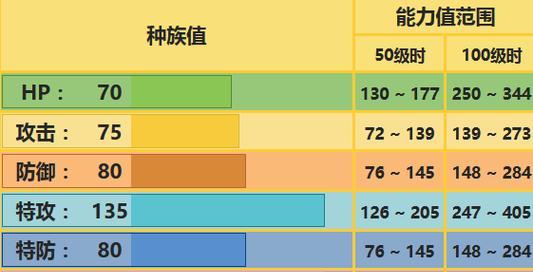 《精灵可宝梦日月攻略》（探秘精灵世界，带你征服日月大陆）