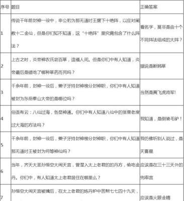 《乱斗西游通关攻略》（通关秘籍、升级攻略及装备选择技巧）