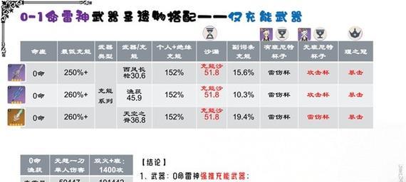 原神23凯亚武器圣遗物及配队指南——凯亚神级输出全攻略