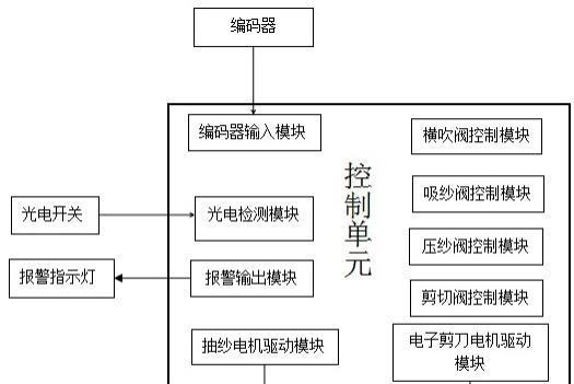 《重装上阵》游戏操作指南（掌握推进器分开控制的技巧）