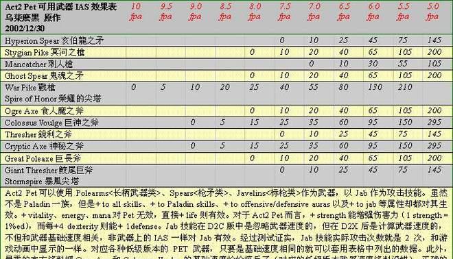 《暗黑2第四幕全攻略》（掌握关键技巧，轻松闯关！）