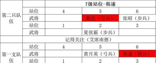 《以鸿图之下4级地开荒技巧全解析》（从0到1，打造最强荒野生存之道）