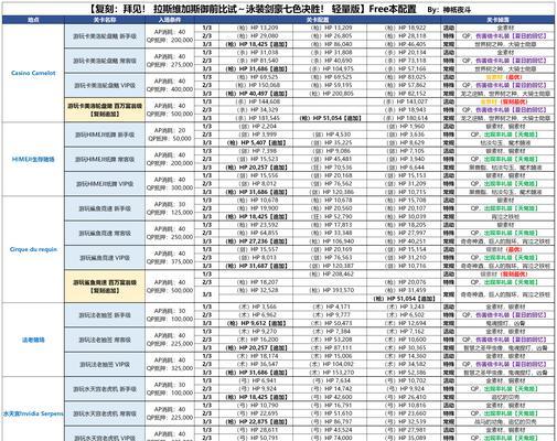 剑豪出装攻略大全（剑豪装备选择和使用技巧，带你驰骋战场！）