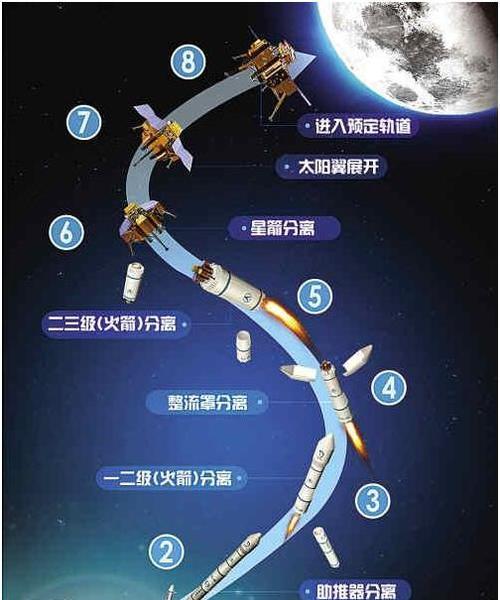 轻风嫦娥出装顺序攻略最新（教你一步步成为强大的轻风嫦娥玩家，打造无敌装备！）