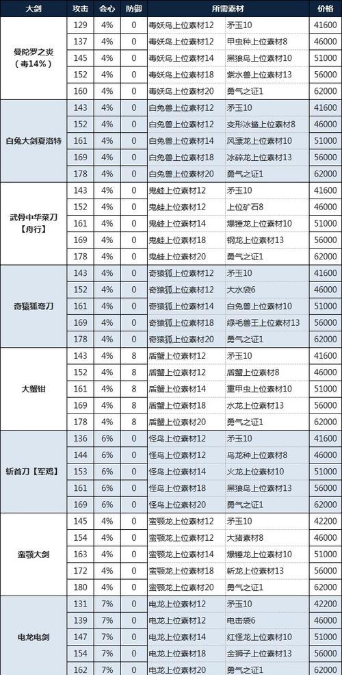 探秘怪物猎人物语2中奇面族的位置及寻找方法（在这里，你可以轻松找到奇面族！）