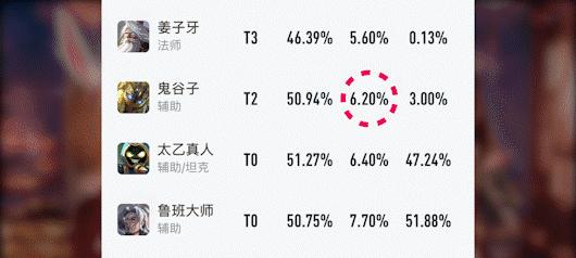 三职业最强出装顺序攻略（用正确的出装顺序，提升你的游戏实力！）