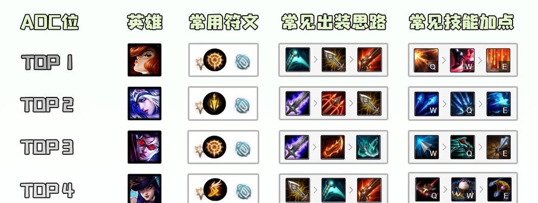 以赛娜出装对比攻略大全（为你揭秘以赛娜的最佳出装搭配，带你轻松取得胜利！）
