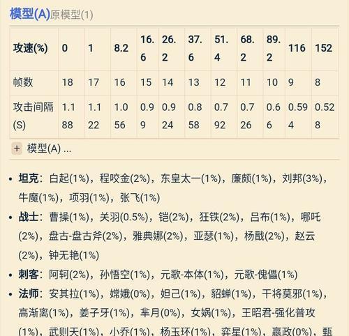 《以嬴政边境出装攻略》（掌握最新出装流派，成就边境霸主）