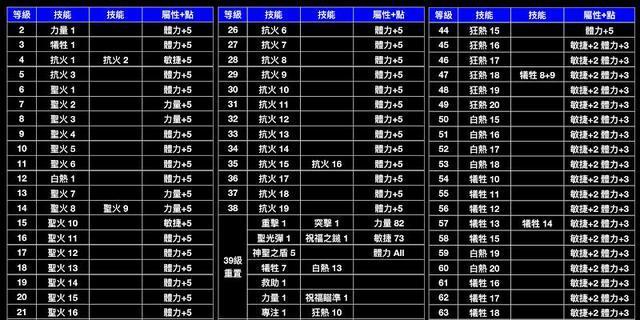 探索最新死灵流派技能加点攻略（挖掘死灵最新流派技能加点策略，助你成为无敌的死灵玩家）