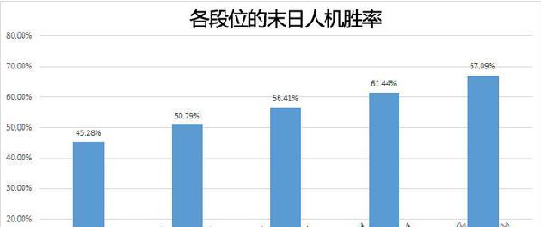 最强人机出装攻略（打造无敌人机战队，解锁终极胜利奥义！）