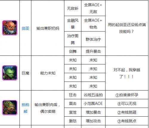 诛仙3辰皇新技能攻略（掌握辰皇新技能，成为游戏高手的必备攻略！）