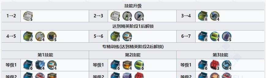 提升技能等级攻略（技能升级指南，助你成为行业内顶尖人才）