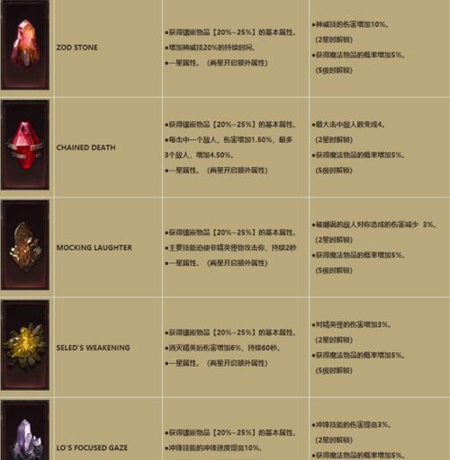 暗黑不朽（掌握关键技巧，让你轻松提升等级）