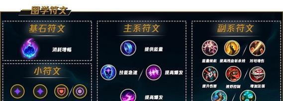 猩红之月符文出装攻略（以符文配置为核心的猩红之月出装策略，带你征战召唤师峡谷）