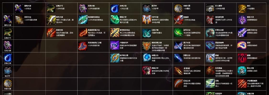 云顶英雄（云顶英雄出装攻略全解析｜打造最强阵容一网打尽）