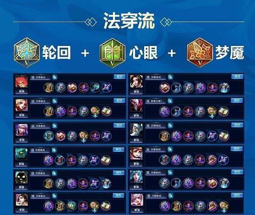 程咬金出装铭文顺序攻略（打造不可战胜的程咬金，装备铭文及顺序要点解析）