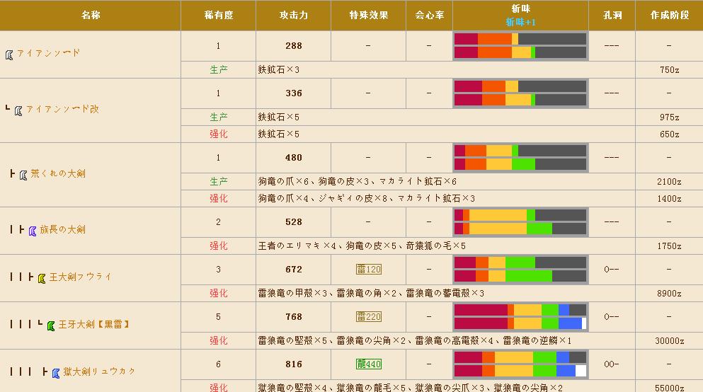 猎人怪物3全技能攻略（打造最强装备，战胜无敌怪物！）