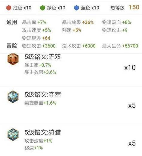 新赛季最新铭文出装攻略（掌握关键铭文和出装搭配，让你成为游戏中的霸主！）
