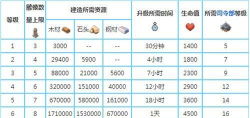 《海岛奇兵下装技能升级攻略》（打造无敌海岛兵种，技能升级法则揭秘！）