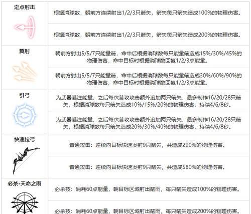 战双技能攻略（掌握技能搭配，成为巅峰战士）