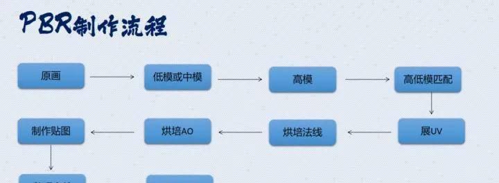 巫师三技能升级攻略（巫师三技能升级攻略全解析，助你成为无敌法师）