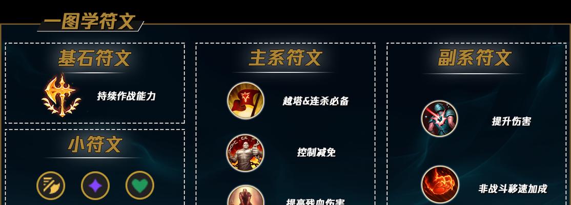 狼人打野意识教学出装攻略（提高游戏认知度，实现狼人打野的最佳表现）