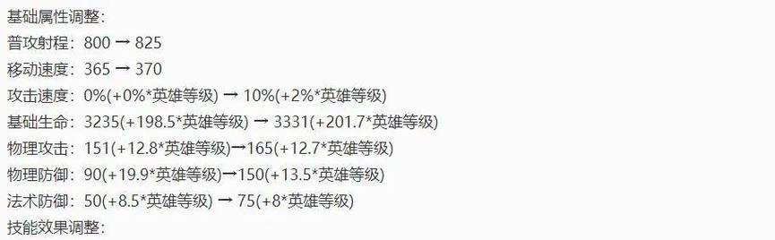 率土之滨技能连招攻略（探索九州大陆，运筹帷幄，驰骋沙场，成就武功传奇）