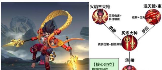 王者荣耀哪吒出装攻略（打造无敌输出，带你征战战场）