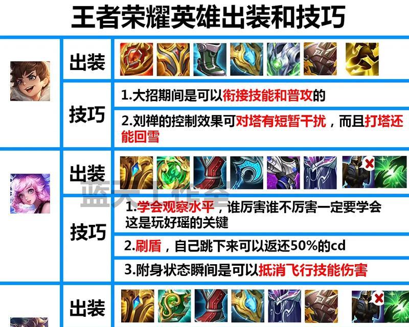 2021项羽辅助出装攻略（带你全面了解最强项羽辅助出装，助力你在游戏中取得胜利！）