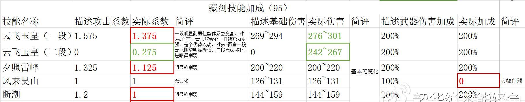 剑网三技能拉人技巧攻略（快速提升你的队伍实力，成为拉人高手！）