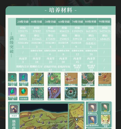 《原神Q新号攻略》（快速提升战力，畅玩原神全新体验）