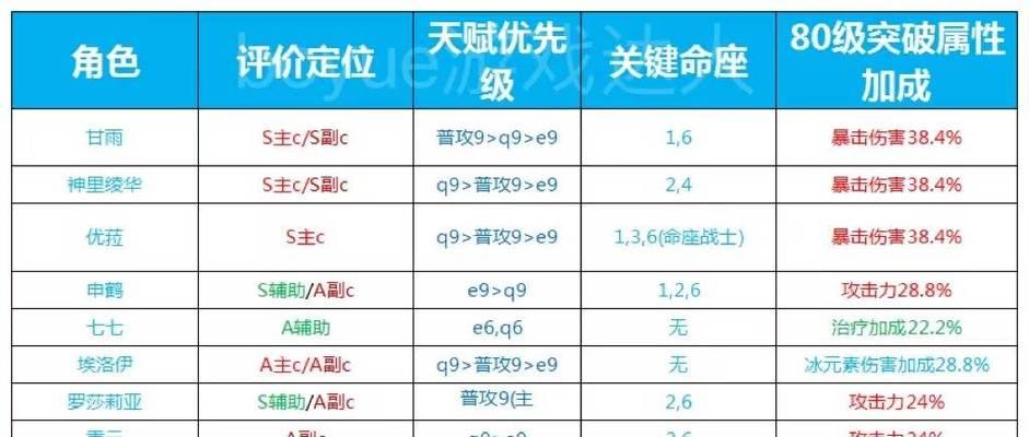 探索原神世界中的冰元素技巧（深入解析原神中冰元素的运用技巧，助你成为最强冰元素战士！）